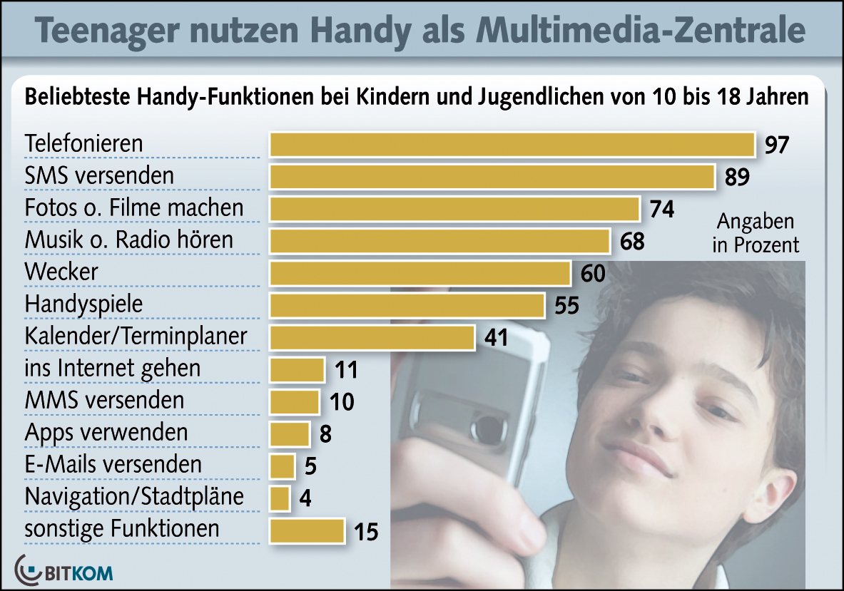 Handy-Statistik2.jpg
